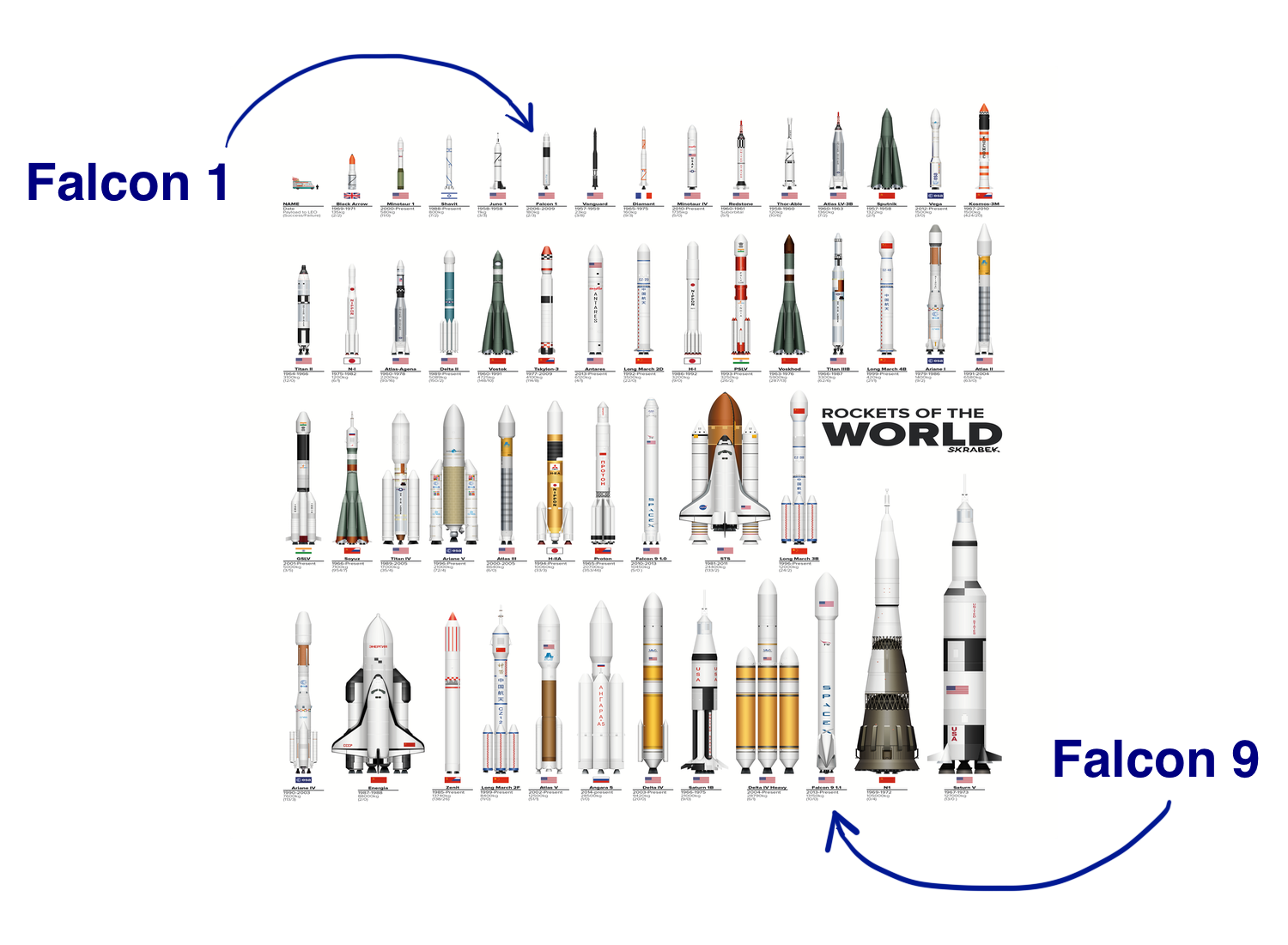 rocket comparison